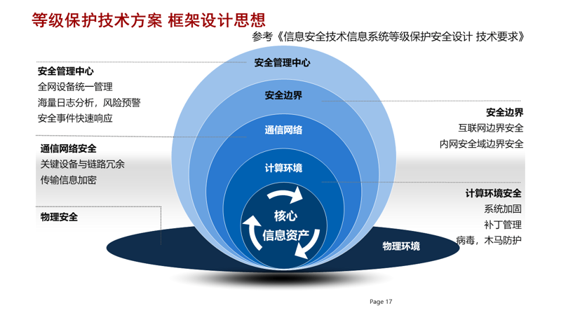 企业信息化建设如何落地？从规划到运维的完整路径解析